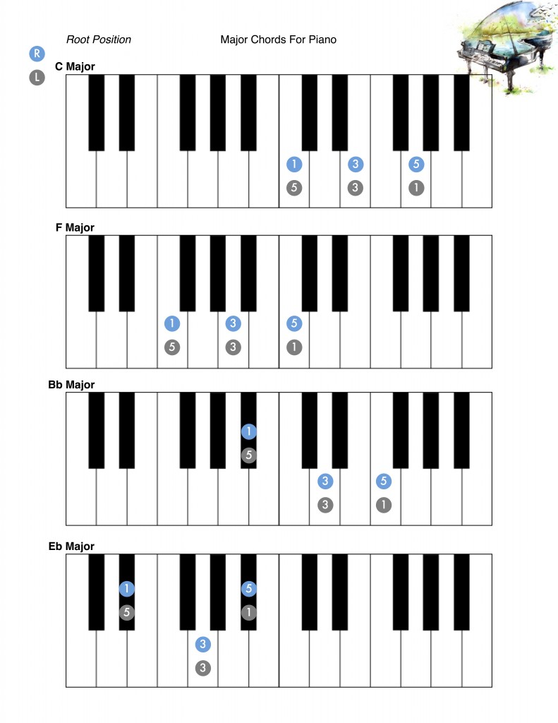 piano-root-position-major-chords